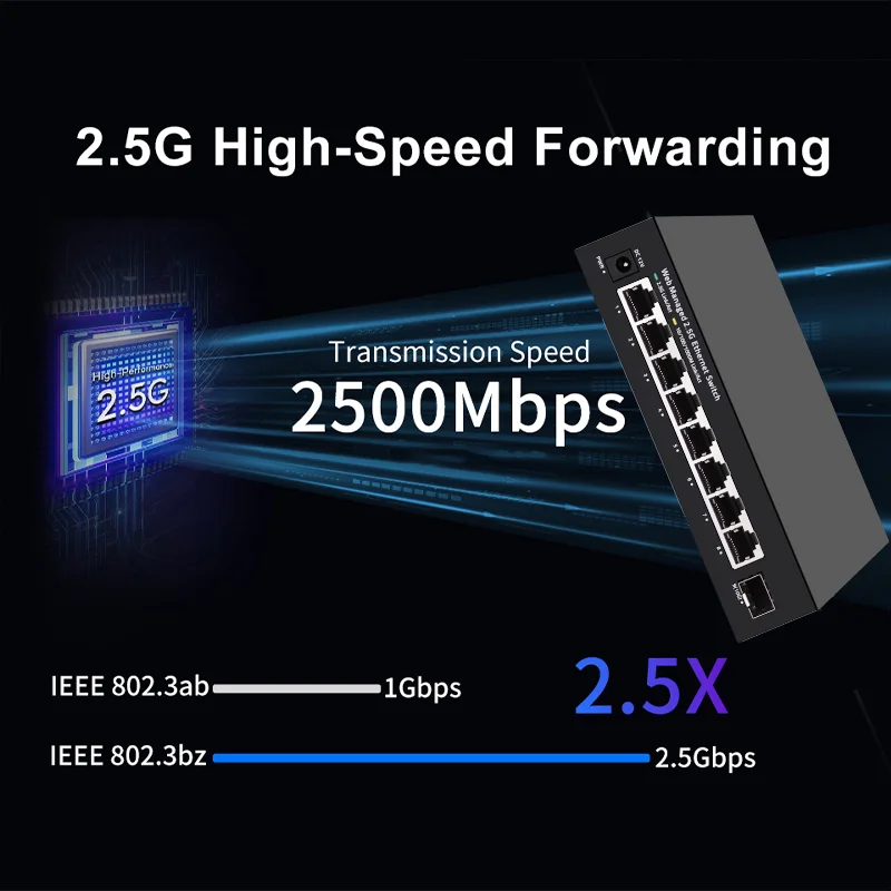 محول شبكة ONTi 2.5GbE مُدار بـ - مراجعة Sfp+ 10G Managed Switch 8 Port وسعره